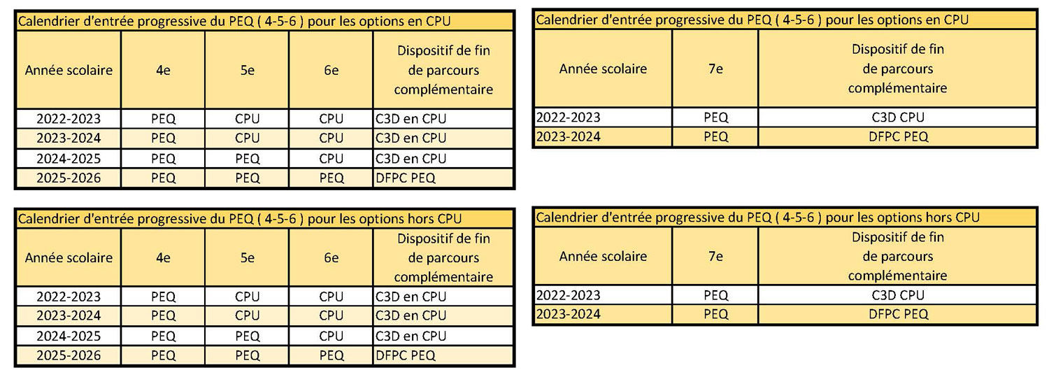 Tableau PEQ